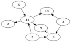  TokenIM恢复时间揭秘：如何应对网络安全挑战