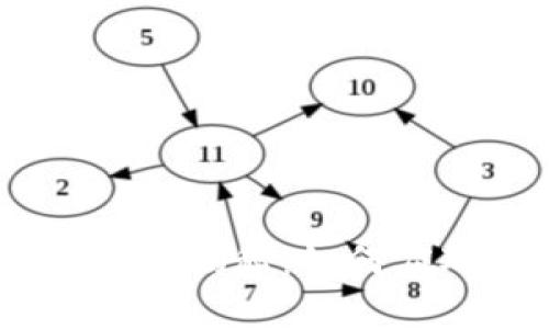  TokenIM恢复时间揭秘：如何应对网络安全挑战