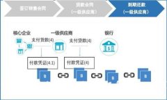 如何高效安全地将欧易资产提币到Tokenim？