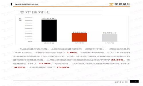
如何轻松查询空投糖果Tokenim：你的全方位指南