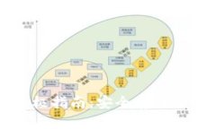 以太坊冷钱包的终极指南：安全存储与管理你的