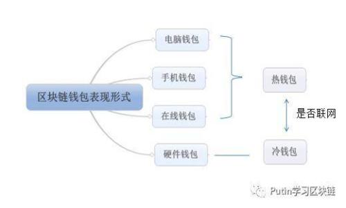 如何轻松充值U至Tokenim：你的终极指南