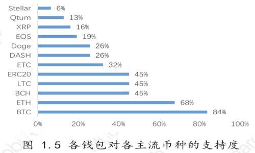 掌握Tokenim域名授权的未来：如何安全高效地管理你的数字资产