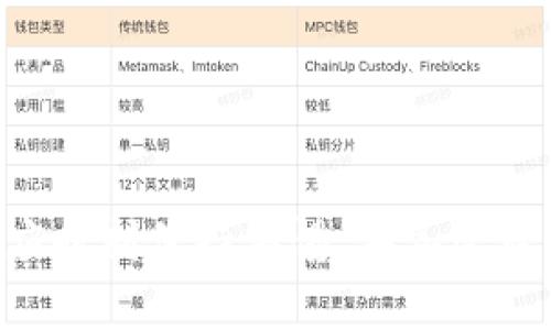 在IM中添加波场钱包的步骤详解

随着区块链技术的发展，越来越多的数字货币钱包应运而生，波场钱包（Tron Wallet）就是其中之一。波场链是一个基于区块链的去中心化平台，它不仅支持数字资产的存储和转账，还为用户提供了丰富的去中心化应用（dApps）。在即时通讯软件（IM）中添加波场钱包，可以方便地进行资产管理和数字货币交易。本文将详细介绍在IM中如何添加波场钱包的步骤，以及常见问题的解答。

第一步：下载波场钱包

首先，用户需要在手机应用商店或官方网站上下载并安装波场钱包。波场钱包可在Android和iOS平台上使用，用户根据自己的设备选择合适的版本进行安装。安装完成后，通过注册或导入钱包来创建一个新的波场账户。

第二步：设置钱包

在安装波场钱包后，用户需要设置钱包的安全性。例如，用户可以设置密码或启用生物识别技术（如指纹或面部识别）来保护钱包安全。此外，重要的是要记录下助记词（mnemonic phrase），它将在忘记密码或更换设备时，用于恢复钱包。

第三步：获取波场钱包地址

创建钱包后，用户可以在钱包中找到波场地址。这个地址是一个独特的字符串，用于接收TRX或其他波场链上的代币。在IM中进行转账时，用户需要提供这个地址给对方，或者将其保存以便今后使用。

第四步：在IM中添加波场钱包

一旦拥有波场钱包地址，用户需要在选择的IM工具中找到添加钱包的选项。大多数现代IM应用（如Telegram、WhatsApp等）都提供了与钱包关联的功能。用户可以通过输入钱包地址，将其添加到个人信息中，以便于未来的交易和转账。

第五步：进行交易

添加波场钱包后，用户就可以方便地在IM中进行交易。无论是接收还是发送TRX，用户只需在聊天界面中输入收款方的钱包地址和金额，确认后交易即可完成。需要注意的是，尽量在私密的聊天环境中进行交易，以保障信息安全。

可能的相关问题

问题一：波场钱包的安全性如何保障？

安全性是数字货币钱包的核心关注点之一。要保障波场钱包的安全性，用户可以采取以下措施：

1. **设置强密码**：用户应当选择一个复杂且难以破解的密码，避免使用生日、电话号码等容易被猜到的信息。同时，不要与他人分享密码。

2. **启用双重认证**：许多钱包提供双重认证功能，用户可以在登录时除了密码外再提供第二层验证（如验证码），增加账户安全性。

3. **定期备份助记词**：用户应在安全的地方记录助记词，避免遗失。助记词是钱包恢复的重要凭证，丢失将导致无法访问钱包。

4. **避免公共Wi-Fi**：进行重要交易时，尽量使用个人网络，避免在公共Wi-Fi环境下进行资产操作，防止被黑客攻击。

问题二：IM中添加波场钱包后，如何进行交易？

一旦在IM中添加了波场钱包，用户可以通过以下步骤进行交易：

1. **选择交易对象**：用户在IM聊天列表中找到或选择聊天对象。

2. **请求收款信息**：在进行交易时，用户可以通过消息询问对方的波场钱包地址。

3. **确认收款地址和金额**：在确认收款地址后，用户需要输入要转账的金额，确保所有信息正确无误。

4. **发送交易消息**：用户可以直接通过IM发送交易请求，很多IM应用支持集成的支付功能，用户只需点击确认即可完成交易。

5. **查看交易记录**：用户可以在波场钱包中查看自己最近的交易记录，确认交易状态，并保存有关交易的相关信息，以便未来查阅。

问题三：波场钱包的手续费如何收取？

波场钱包在进行交易时，通常会涉及一定的网络手续费。这些手续费用于支付给网络中的矿工，以确认和处理交易。具体费用取决于链上交易的拥堵情况和网络设置。用户可以参考以下信息：

1. **标准手续费**：波场网络的手续费相对较低，通常是一小部分TRX，由用户在进行交易时自动扣除。

2. **动态费率**：在网络拥堵时，交易费会有所增加，用户在确认交易时，可以查看所需的最新手续费。

3. **减免手续费**：某些平台或钱包可能会提供手续费减免活动，用户可以关注相关活动，以降低交易成本。

问题四：如何处理波场钱包相关的常见问题？

在使用波场钱包过程中，用户可能会遇到一些常见问题，例如：

1. **忘记密码**：如果用户忘记了钱包密码，可以通过助记词进行恢复。如果助记词也丢失，钱包将无法恢复，因而务必要妥善保管助记词。

2. **交易未到账**：在交易后，如果收款方没有及时收到资金，用户需先确认交易是否成功以及交易哈希是否可验证。如果交易状态显示为成功，但对方仍未收到，可能是网络拥堵或收款地址错误所导致。

3. **钱包兼容性**：并不是所有的IM应用都支持波场钱包，用户需要确认所使用的IM工具是否具备相关功能。另外，对于不同的IM平台，用户需要相应使用不同的添加方式。

4. **技术支持**：如果用户在使用中遇到技术问题，可以通过波场官方社区或支持论坛获得帮助。此外，许多IM平台也提供技术支持服务，用户应及时咨询并寻求解决方案。

通过以上内容，希望用户能够顺利地在IM中添加波场钱包，并了解相关的交易流程、安全性和常见问题的处理方法。数字货币的交易虽然便捷，但安全始终是首要考虑的因素，用户应时刻保持警惕，妥善管理自己的资产。