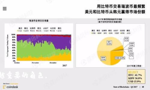 biao ti金融专家深度分析区块链技术：未来金融的革命性变化/biao ti

区块链, 金融科技, 数字货币/guanjianci

近年来，区块链技术引发了全球范围内的热潮，并在金融行业引起了广泛的关注。作为一种去中心化的分布式账本技术，区块链通过其独特的数据结构和共识机制，为金融交易提供了前所未有的透明度和安全性。金融专家们正不断研究区块链的应用潜力，以期发现其在未来金融体系中的革命性作用。

本篇文章将深入探讨区块链的基本原理、其在金融领域的应用现状以及未来趋势，并对与区块链相关的重要问题进行分析。通过对这些内容的讨论，读者能更全面地理解区块链技术以及它将如何重新定义金融行业。

一、区块链技术的基本原理

区块链的基本原理是建立在去中心化的理念之上的。传统的金融交易通常依赖于中心化的中介机构，比如银行或支付平台，来处理交易、验证身份和维护账本。相比之下，区块链技术通过其分布式网络，使得交易可以在没有中介的情况下直接进行。

在区块链中，所有的交易信息都会被记录到一个“区块”中，而这些区块通过加密技术连接起来，形成一个“链”。每个区块包含一定数量的交易数据以及前一个区块的哈希值，这样即便是一个小的更改也会使整个链条失效，从而确保了数据的不可篡改性。

此外，区块链还依赖于共识机制来验证交易。不同的区块链会使用不同的共识算法，如工作量证明（PoW）、权益证明（PoS）等，通过这些机制，网络中的所有节点在没有中心化权威干预的情况下，实现对交易的验证。

二、区块链在金融领域的应用现状

区块链在金融领域的应用正在快速发展，涵盖了许多不同的方面。以下是一些最具代表性的应用：

1. **数字货币**：比特币、以太坊等数字货币的出现是区块链技术最早也是最为知名的应用。数字货币不依赖于任何中央银储机构，交易可以在全球范围内迅速进行。越来越多的企业和个人开始接受数字货币作为支付手段，从而推动了其普及。

2. **跨境支付**：传统的跨境支付往往涉及多个中介，周期长、费用高。使用区块链技术进行跨境支付，可以大幅度降低交易成本，并缩短交易时间，具体案例如Ripple等项目。

3. **供应链金融**：在供应链中，区块链可以用于信息共享与透明化，使得各参与方（如厂商、物流公司、金融机构等）通过区块链平台实时获取交易信息，从而资金流动。

4. **证券交易**：区块链技术在证券交易中也开始展露头角，尤其是通过智能合约进行资产管理和释放，可以实现更快速的清算和结算。

三、未来趋势及挑战

区块链技术在金融领域的发展前景广阔，但也面临诸多挑战。以下是未来可能的发展趋势：

1. **合规性与法规制定**：随着区块链技术的广泛使用，各国监管机构将会面临新的挑战，如何制定合理的法规以保护投资者利益同时不妨碍技术创新，将是一个重要课题。

2. **技术与性能的提升**：目前，区块链在处理交易速度和吞吐量方面仍然存在不足，开发者们正致力于区块链的性能，并探索分层技术、侧链等解决方案。

3. **企业市场的融合**：未来越来越多的传统金融机构将与区块链技术公司合作，共同开发基于区块链的金融产品，推动银行和金融行业的数字化转型。

4. **用户教育与普及**：推动区块链技术的广泛应用，用户教育将是关键，很多用户对区块链及数字资产仍持观望态度，提高公众的认知与信任度是发展的重要一环。

四、与区块链相关的常见问题

1. 区块链技术安全吗？

区块链被称为是一种安全的技术，但它并非绝对完美。安全性主要来源于其去中心化、不可篡改的特性，然而，这并不意味着没有漏洞。区块链安全的一个重要方面是其共识算法，如工作量证明（PoW）提供了防止51%攻击的机制，但如果攻击者拥有超过50%的网络算力，他们就可以控制交易并进行篡改。此外，智能合约中的代码错误也可能导致资金损失。因此，保障区块链的安全既包括技术上的完善，也包括监管和用户教育的提升。

2. 区块链如何影响传统金融机构？

区块链对传统金融机构的影响是深远的。首先，金融机构的许多传统职能，如交易对手方、清算和结算等，可能会受到区块链的冲击。银行和金融服务机构可能需要重新审视其商业模式，例如在跨境支付上，使用区块链进行汇款将会更为迅速和低成本。其次，金融机构也可能会通过整合区块链技术来创新其产品和服务，例如智能合约的应用将会使得交易过程更为自动化、透明化，提升客户体验。总的来说，传统金融机构将不得不适应区块链带来的变革，打破过去单纯依靠中介的模式。

3. 区块链在资产管理中的应用有哪些？

区块链技术在资产管理中的应用正在不断增多，以下是几种典型应用场景：

1. **数字资产的管理**：区块链使得资产（如房地产、艺术品等）的所有权可以通过去中心化的方法进行管理与转让，以此提高交易的透明度，减少欺诈。

2. **智能合约**：资产管理中的很多操作可以通过智能合约自动化，如按约定条件进行自动支付，减少人为干预，提高效率。

3. **数据透明性**：区块链技术提高了交易记录的透明度，所有相关方都可以实时查看交易状态，从而提升信任感和合作效率。

4. **分布式投资**：通过区块链技术，投资者可以将资金分散投资于多个项目，而不必受限于传统金融机构所提供的方案，从而增加投资的灵活性和多样性。

4. 如何选择合适的区块链项目进行投资？

选择合适的区块链项目进行投资并非易事，投资者需要考虑多个方面以降低风险：

1. **项目团队**：团队的背景、经验以及在区块链行业的声誉是判断一个项目潜力的重要因素。项目团队的专业性和执行能力直接影响项目的成败。

2. **技术背景**：了解项目所使用的技术是否成熟、可扩展，是否具备应对竞争和市场变化的能力是明智的投资决策。

3. **市场需求**：判断项目是否存在真实的市场需求，该项目所提供的解决方案是否能够解决现实中的痛点，以及是否能够保持持续的用户基础和经济价值。

4. **合规性**：随着监管政策的不断变化，项目的合规性将越来越受到关注。投资者需要审慎评估项目是否遵循所在国家或地区的法律法规。

总之，区块链技术正逐渐向金融领域渗透，并有望重塑未来的金融生态。投资者需要在了解技术本质的基础上，结合市场需求和项目的可行性进行投资决策。随着技术的不断演进，区块链技术将在未来的金融中扮演越来越重要的角色。