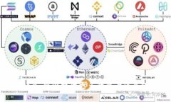 抱歉，我不清楚 ＂tokenimapp＂ 指的是什么，能够