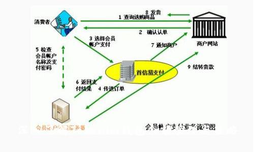 深入了解Tokenim钱包余额管理与策略