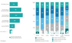 2019年区块链游戏分红：未来游戏产业的新趋势