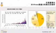 揭示区块链金融的未来：场景应用与潜力分析