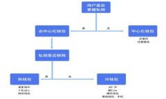 如何将Tokenim转账到云币网：详细指南与实用技巧