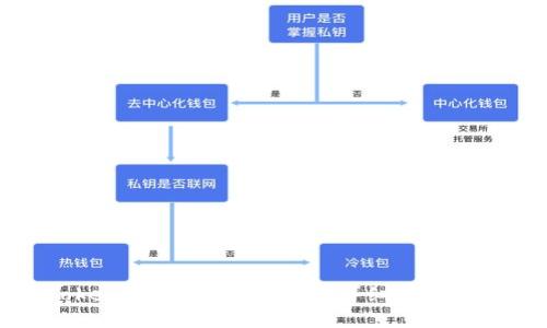 如何将Tokenim转账到云币网：详细指南与实用技巧