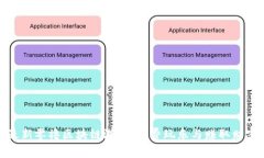 Title: 探索最新零撸区块链游戏：免费玩乐与赚取