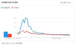 在数字货币交易中，转入平台（如火币）的手续