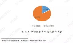 思考一个有吸引力并且适合推广的优秀区块链金