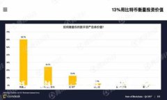 游戏区块链运营：未来游戏的颠覆性变革