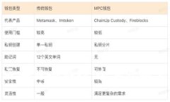 探秘旺旺狗区块链小游戏：全新虚拟宠物养成体