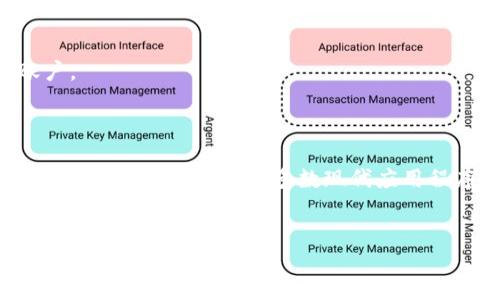 您可以在多个设备上使用Tokenim，但可能需要遵循一些步骤以确保安全性和同步性。以下是有关如何在两个手机上使用Tokenim的详细信息：

### 登录Tokenim的步骤
1. **下载应用程序**：确保在两个手机上都下载并安装最新版本的Tokenim应用。
2. **账户注册与登录**：在第一部手机上完成账户注册和登录。然后，您可以在第二部手机上使用相同的账户凭据登录。
3. **双重验证**：如果Tokenim启用了双重验证，您需要通过第一部手机接收到的验证码或安全信息来完成登录。

### 安全性注意事项
- **账号安全**：确保在登录后启用两步验证，以防止他人未授权访问您的账户。
- **设备管理**：定期检查您的账户活动以识别任何可疑行为。

### 数据同步
在两个设备上使用Tokenim能够实现数据同步，但这取决于应用本身的设计和数据的存储方式。大多数现代应用程序会将用户数据存储在云端，因此无论您在何处登录，都可以访问相同的信息。

### 结论
总体来说，您可以在两个手机上使用Tokenim，只需确保提供正确的账户信息并遵循安全流程。