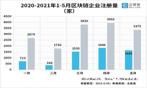 区块链金融变革：贸易行业的成功案例分析