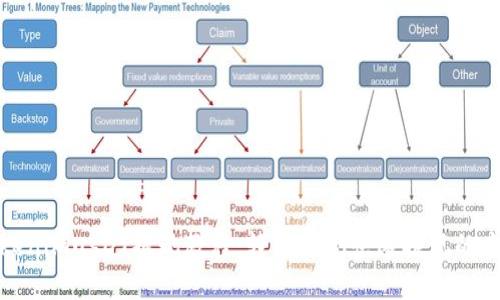 TokenimusDT提现教程：轻松实现快速提现的方法