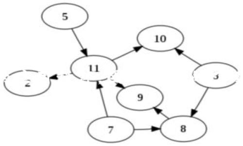 关于如何在iOS设备上下载Tokenim，用户可能会有一些困惑。Tokenim可能是一款特定的应用程序，因此相应的下载和安装步骤也需要明确。以下是一些步骤和解答，希望能够帮助用户顺利下载Tokenim。

### 在iOS设备上下载Tokenim的完整指南