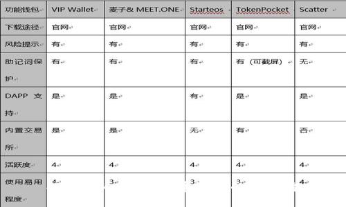 探索Tokenim：火币链上的创新者