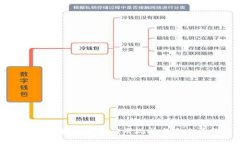 美国区块链金融应用现状与未来展望