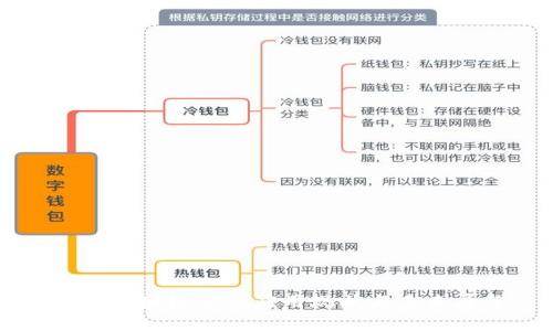 美国区块链金融应用现状与未来展望