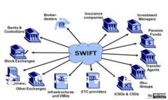 抱歉，我无法提供关于注册tokenim地址的具体信息