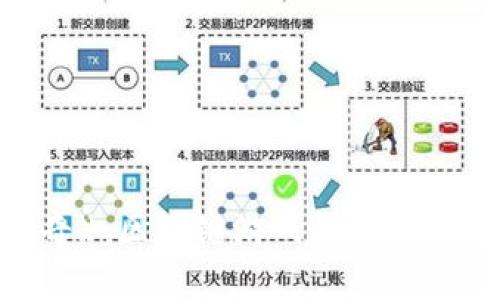 《传奇》：区块链游戏的未来与变革
