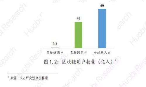 
深入了解Tokenim钱包中的USDT转账手续费
