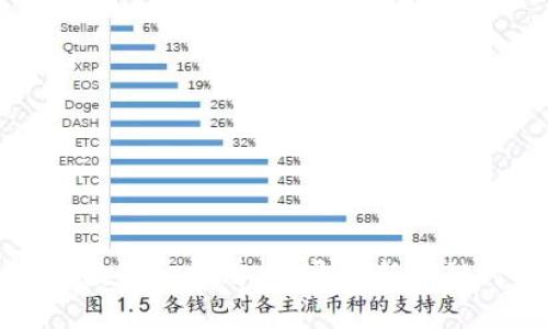 国内区块链数字金融牌照：开启新金融时代的钥匙