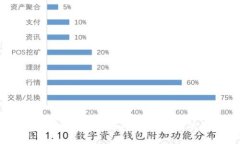 探索Gresham区块链游戏：未来游戏的革命之路