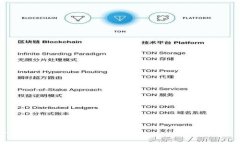 如何在Uniswap上使用Tokenim进行交易：全面指南