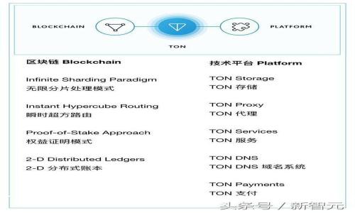 如何在Uniswap上使用Tokenim进行交易：全面指南