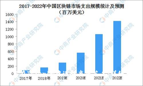 如何在Tokenim中进行离线签名：详细指南