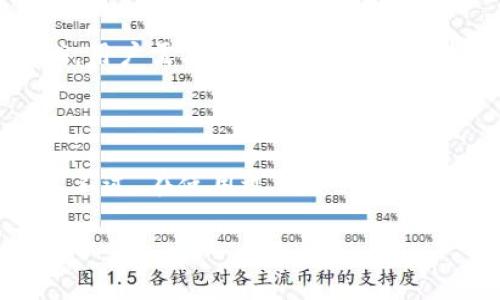 关于Tokenim是否可以接收USDT（Tether），这是一个非常实用的问题，因为USDT是一种广泛使用的稳定币，特别是在加密货币交易所和去中心化金融（DeFi）应用中。接下来，我们将详细探讨这一主题。

Tokenim简述

Tokenim是一个基于区块链的金融平台，旨在为用户提供便捷、安全的数字资产管理服务。在这个平台上，用户可以进行多种类型的交易和投资，包括但不限于代币交换、资产管理和流动性挖矿等。将USDT引入Tokenim，将显著提升用户的操作灵活性和投资回报率。

Tokenim接收USDT的优势

接收USDT的主要优势在于它的稳定性。由于USDT的价值与美元1:1挂钩，用户在Tokenim上使用USDT进行交易或投资，可以规避加密市场中常见的价格波动风险。同时，USDT作为一个广泛认可的稳定币，能够为Tokenim平台带来更多的用户流量和交易量。

此外，接收USDT还可以简化用户的操作流程。大量用户习惯于 использовать USDT进行加密交易，因此允许这一币种的参与将大幅降低进入门槛，吸引用户使用Tokenim进行更多的金融活动。

如何在Tokenim上使用USDT

在Tokenim平台上使用USDT，用户首先需要在平台上创建一个账户。在这个过程中，他们可能需要提交一些身份验证信息，以符合监管要求。一旦账户建立成功，用户将能够在平台上找到USDT的存入选项，通常是在“钱包”或“充值”页面中。

用户只需将其USDT从其他钱包或交易所转账至Tokenim提供的指定地址。转账过程中，用户需要注意交易网络的选择，因为USDT在Ethereum（ERC-20）、Tron（TRC-20）和其他区块链上都有发行，确保选择正确的网络以避免资产丢失。

Tokenim是否支持USDT的交易功能

Tokenim若支持USDT的交易功能，一般会提供一个清晰明了的交易界面，用户可以方便地进行买入、卖出或交换操作。结合平台的流动性以及交易费率，用户可根据市场行情进行灵活交易。

此外，该平台或许还会提供一些与USDT相关的衍生产品，比如USDT的期货合约或杠杆交易。这能够进一步满足用户的投资需求，使得用户不仅限于传统的买卖，而且能够利用金融工具增强收益。

使用USDT在Tokenim面临的风险和注意事项

尽管接收USDT为Tokenim用户提供了许多便利，但也面临一些风险。首先是智能合约的漏洞风险。如果Tokenim的平台智能合约存在缺陷，可能导致用户的资金安全受到威胁。

其次是市场风险。虽然USDT与美元挂钩，但在极端市场状况下，其价值有可能会暂时出现波动，用户在进行交易前应充分了解相关风险。

最后，用户也应注意USDT的合规性问题。某些国家或地区对数字资产的管理趋于严格，使用USDT可能会遇到合规上的挑战，用户需要了解当地的法律法规。

总结

综上所述，Tokenim可以接收USDT的优势非常明显，不仅提升了用户的使用便利性，同时还为平台带来了更多的交易机会。不过，在使用过程中，用户仍需注意潜在的风险，做好风险管理。了解Tokenim的所有功能和特点，有助于用户更好地利用这个平台进行数字资产管理。

如果您对Tokenim平台有更多的问题，比如具体的操作流程、风险控制措施等，欢迎继续咨询。