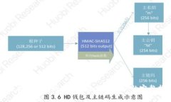 如何找回丢失的ETH钱包：Tokenim的完整指南