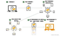    如何在Tokenim购买ETH  /  guanjianci  Tokenim, ETH, 加密