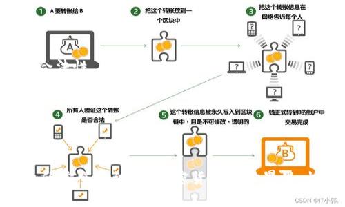    如何在Tokenim购买ETH  / 
 guanjianci  Tokenim, ETH, 加密货币  /guanjianci 

### 引言

在数字货币市场中，ETH（以太币）作为一种备受欢迎的加密货币，其市场热度持续上升。作为以太坊网络的原生代币，ETH被广泛应用于去中心化的应用程序（dApps）、智能合约以及许多DeFi（去中心化金融）项目。为了投资ETH，选择一个可靠的交易平台至关重要。Tokenim作为一种新兴的平台，吸引了许多用户的关注。本文将详细介绍如何在Tokenim上购买ETH。

### Tokenim平台介绍

Tokenim是一个用户友好的加密货币交易平台，提供多种加密资产的买卖服务。Tokenim的界面简洁易用，特别适合新手用户。在Tokenim上，用户不仅可以购买ETH，还能进行其他加密资产的交易，如BTC、USDT等。平台采用先进的安全措施，确保用户资产的安全。此外，Tokenim还提供了良好的客户支持服务，帮助用户解决交易中的疑问和问题。

### 注册Tokenim账户

购买ETH的第一步是注册Tokenim账户。用户只需访问Tokenim官方网站，点击注册按钮，然后填写相关信息，包括电子邮件、用户名和密码。完成注册后，用户需要验证电子邮件，点击系统发送的验证链接。通过验证后，用户就可以使用注册的账户登录Tokenim平台。

### 完成KYC认证

许多交易平台为了遵循合规性要求，要求用户完成KYC（了解你的客户）认证。Tokenim也不例外。在用户账户设置中，可以找到KYC验证的入口，通常需要提供个人身份证明文件，如身份证或护照，以及地址证明，例如水电费账单。KYC认证通过后，用户可以进行加密货币的交易。

### 添加支付方式

为了购买ETH，用户需要在Tokenim上添加支付方式。Tokenim支持多种支付方式，包括银行转账、信用卡和其他电子钱包。用户在账户设置中选择“添加支付方式”，然后按照指示输入相关信息。不同支付方式的手续费和处理时间可能会有所不同，用户可根据自身的需求选择最合适的支付方式。

### 购买ETH

完成以上步骤后，用户就可以开始购买ETH了。登录账户后，选择“市场”或“交易”页面，找到ETH交易对，然后填写购买信息，包括购买数量和价格。确认信息无误后，点击“购买”按钮。此时，系统会提示用户确认交易信息，确保无误后进行确认。

### 等待交易完成

在用户确认购买后，Tokenim会处理交易并将ETH转入用户的账户中。有些情况下，交易会立即完成，但有时可能需要平台处理一定的时间。用户可以在账户的“交易历史”中查看当前交易的状态。

### 管理和存储ETH

购买ETH后，用户需要妥善管理和存储自己的数字资产。Tokenim平台提供了内置钱包功能，方便用户在平台内管理资产。此外，对于长期持有者，建议将ETH转移至安全的个人钱包中，例如硬件钱包，以提高安全性，减少被黑客攻击的风险。

### 可能相关的问题

在用户购买ETH的过程中，可能会遇到以下问题：

#### 问题一：Tokenim是否安全？

在进行任何交易之前，安全性都是用户最关心的问题之一。Tokenim采取了多种安全措施，以保护用户资产的安全。平台采用SSL加密技术，确保用户的数据传输安全。此外，Tokenim实施了多重身份验证（2FA），用户可以通过开启此功能，为自己的账户增加一层安全保护。在存储用户资产方面，Tokenim将大部分资金存储在冷钱包中，只有少部分资金保存在热钱包中以满足交易需求。冷钱包是一个不连接互联网的存储方式，能有效减少黑客攻击的风险。

然而，用户仍需对自己的账户安全负责。使用强密码、定期更换密码以及不随意泄露个人信息都是用户应采取的基本安全措施。

#### 问题二：如何处理交易失败？

在网上交易时，遇到交易失败的情况是可能发生的，例如由于支付方式的问题或网络延迟等。首先，用户需要确认自己的支付信息是否正确。其次，检查账户余额是否足够。此外，用户还应留意Tokenim的公告，了解是否存在平台维护或系统故障的问题。

若交易一直未能完成，建议用户联系Tokenim的客户支持团队。通常，平台会在短时间内回复用户，并提供解决方案。在这种情况下，保持耐心是非常重要的。

#### 问题三：自己购买ETH的最佳时机是什么？

市场价格波动是加密资产投资的一大特点，投资者需要掌握一定的市场分析能力。通常来说，影响ETH价格的因素包括市场供需、技术更新、政策法规等。在决定购买ETH之前，用户可以通过网络获取相关的市场分析报告或情绪分析工具，帮助自己判断最佳的购买时机。

通常，投资者可以选择在价格较低的时段进行购买。然而，市场行情变化莫测，短时间内的预测存在风险。因此，做好自身的风险控制、分散投资及定期回顾投资状况也是投资者需要长期关注的内容。

#### 问题四：Tokenim上是否有交易限制？

Tokenim平台对用户的交易有一定的限制，以防止洗钱等非法活动。新用户初次交易时通常会受到更严格的限制，包括每日交易数量上限和交易金额上限。此外，平台还规定一定的身份验证要求，以确保用户的合法性。

在了解这些限制后，用户应做好相应的规划。如果用户希望提高交易限额，建议通过完成更高层级的KYC或增加交易记录来进行提升。在此过程中，保持良好的交易记录和信誉将对提升限额有所帮助。

### 结尾

在Tokenim上购买ETH是一个简单而直接的过程，按照步骤进行操作，可以顺利完成购买。希望通过本文的介绍，能够帮助到每位希望在Tokenim平台上投资ETH的用户，降低使用交易平台的难度，同时提高用户的安全意识。在加密货币的世界里，切记保持冷静，做好风险管理，以获得更加稳定的投资回报。