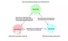 如何将其他币提取到Tokenim平台：完整指南