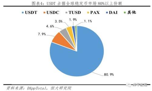 如何保护你的TokenIM秘钥不被泄露？