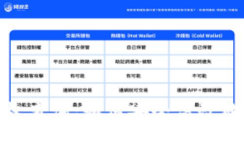 全面解读TokenIM授权查询：如何安全高效地管理您的区块链资产