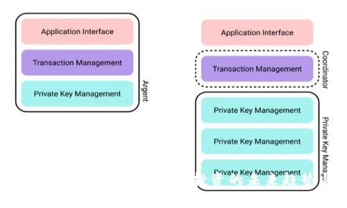 探索Tokenim最新APP：加密投资的未来趋势与优势