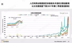 深入探讨区块链金融的运行流程及其应用前景