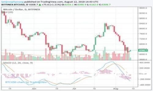 全面解析2021 Tokenim 钱包空投：机遇与风险，获取方法详解