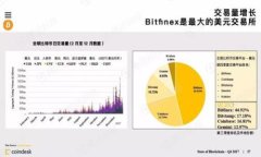 关于“tokenim需要更新吗？”这个问题，可以从多
