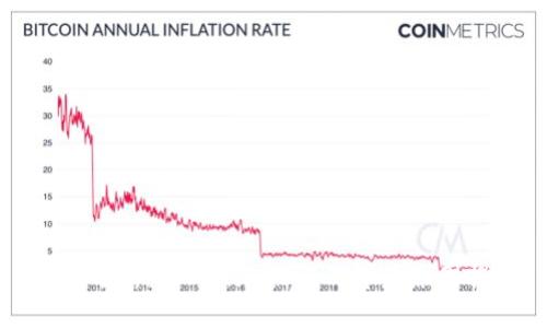 深度分析：Tokenim被盗的背后原因揭示