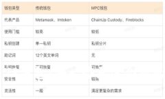 Tokenim钱包与TP钱包：哪一个更适合您的加密货币
