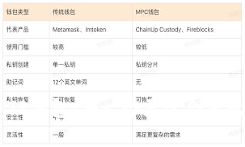 Tokenim钱包与TP钱包：哪一个更适合您的加密货币需求？