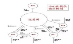 : 如何智能选择和参与2019年Tokenim空投币，提升你